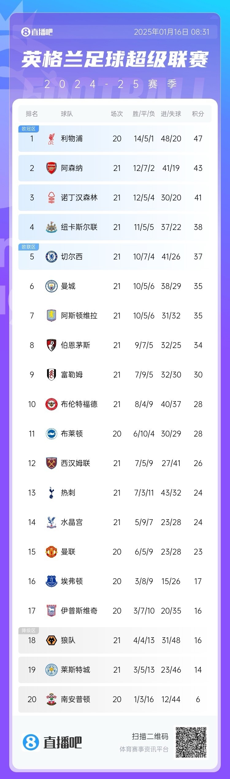 18场16球，吉拉西是本赛季欧洲俱乐部国际赛事第(2021欧洲杯 拉基蒂奇)