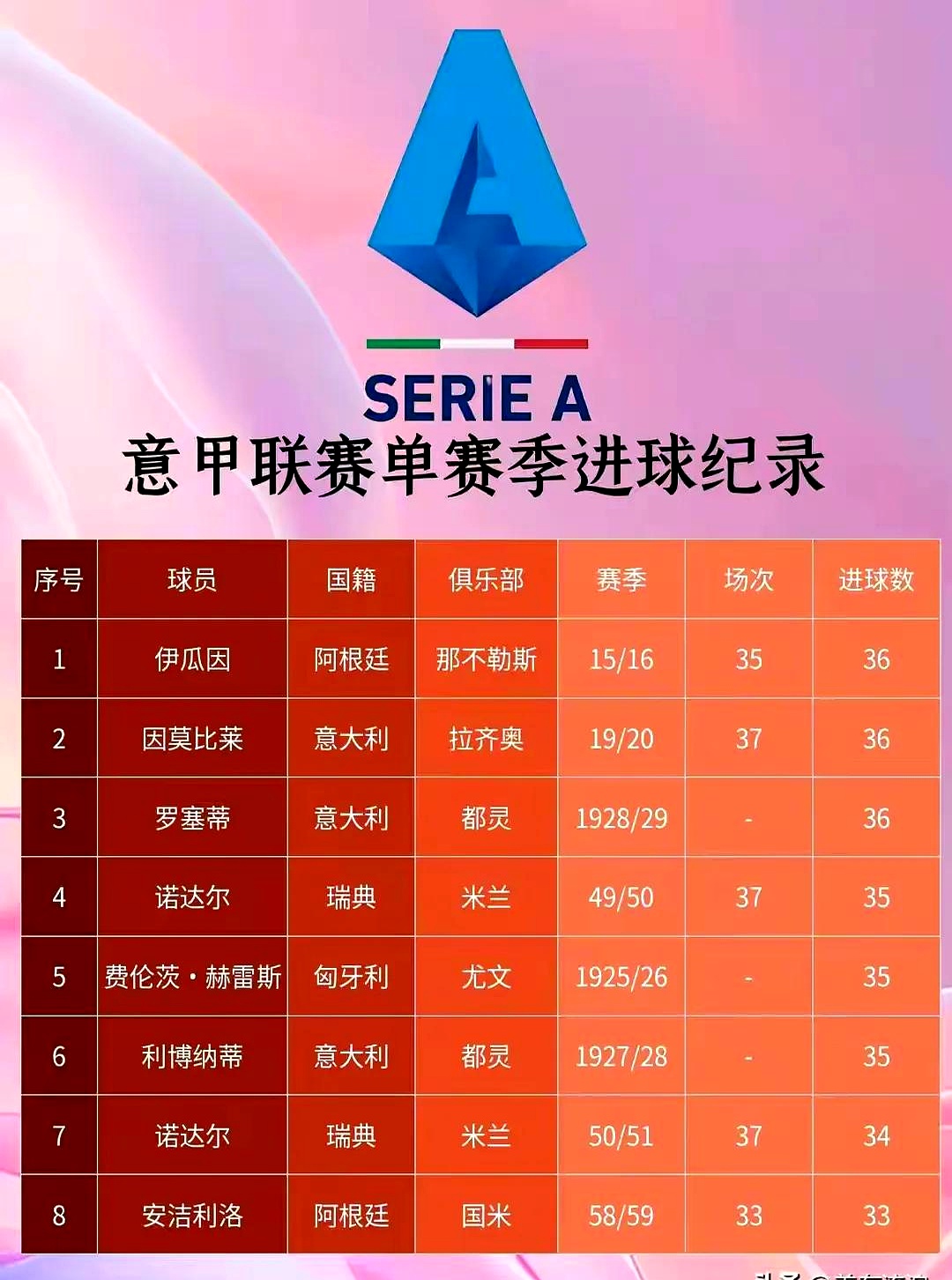DB彩票-金靴已是囊中物?数据:拜仁剑指出线赢2球起步(拜仁世俱杯金盾)