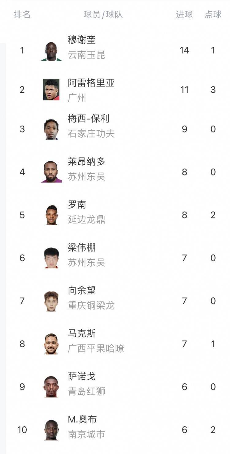 随着南京1-0，上海2-1，广西0-1，中甲积分榜出炉，最惨球队诞生(中甲分组积分榜)