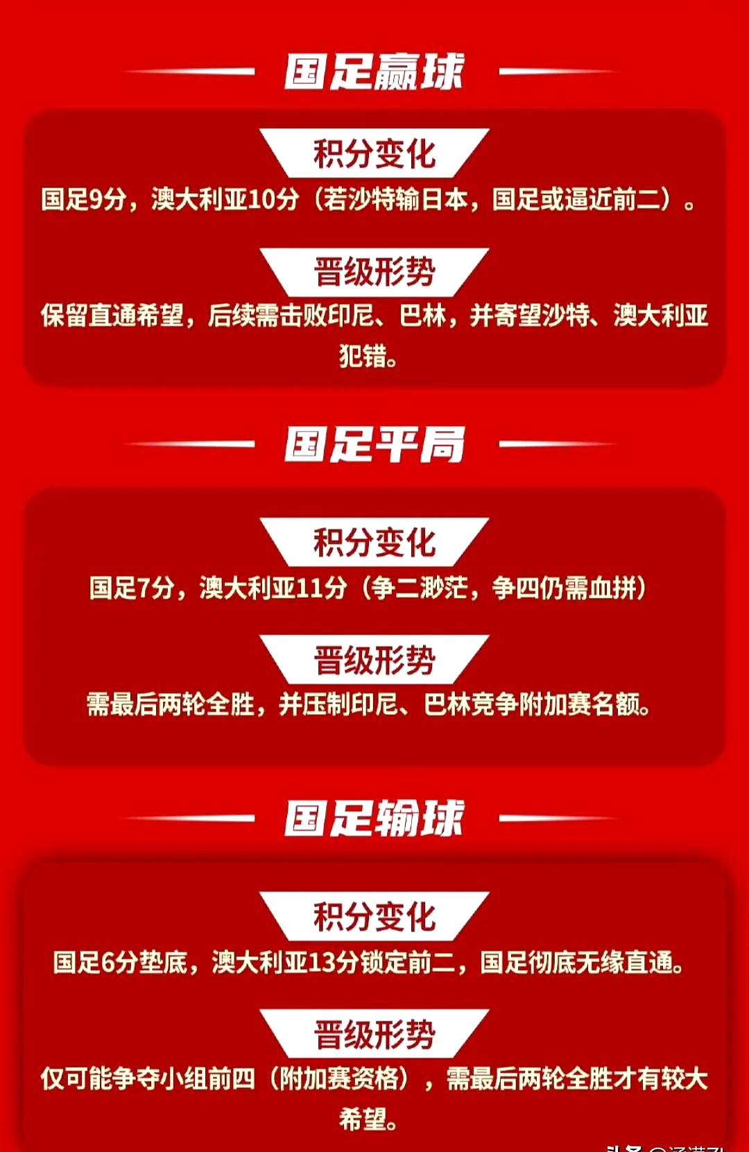 DB彩票-关于国足迎来好消息？22场不败神级教练竞聘？国足能否从此崛起？的信息
