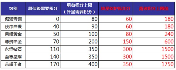 DB彩票-王者荣耀3月6日版本更新公告(王者荣耀六月三号更新)