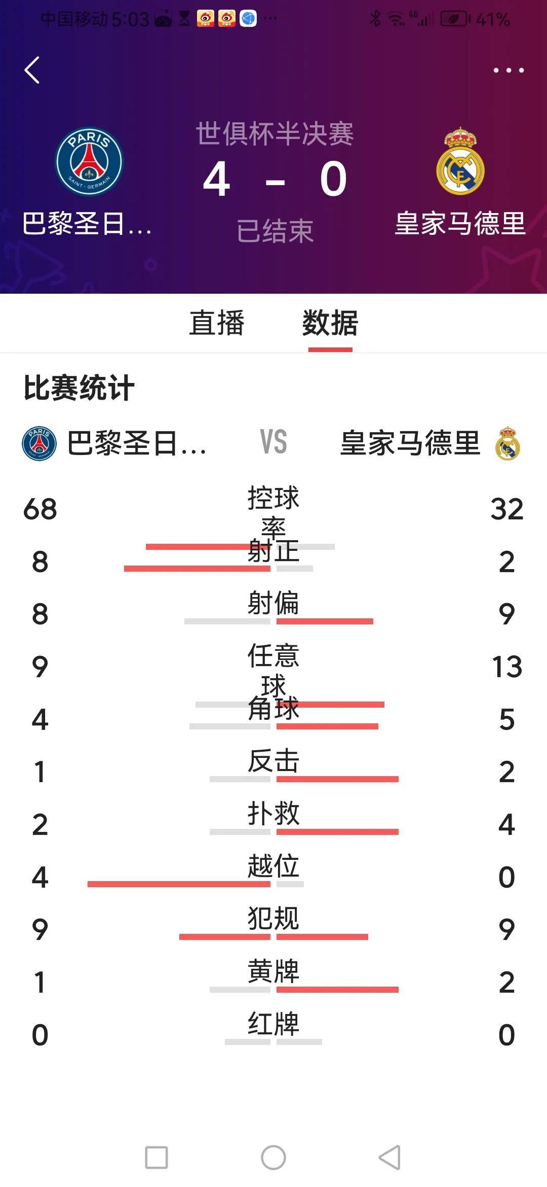 关于世俱杯半决赛-巴黎3-0皇马：新王对决旧王，名帅少帅斗法的信息